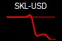 SKL-USD